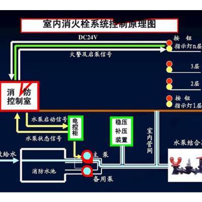 自動(dòng)噴淋系統(tǒng)多少錢(qián)-自動(dòng)噴淋系統(tǒng)-北京國(guó)泰恒安(查看)