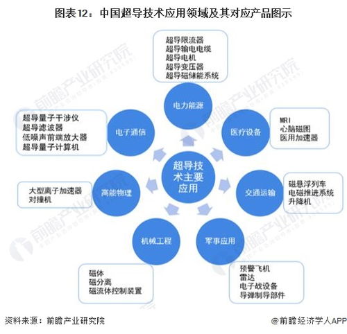 LK-99最新解讀 復(fù)現(xiàn)暫無結(jié)論，技術(shù)開發(fā)前景值得期待